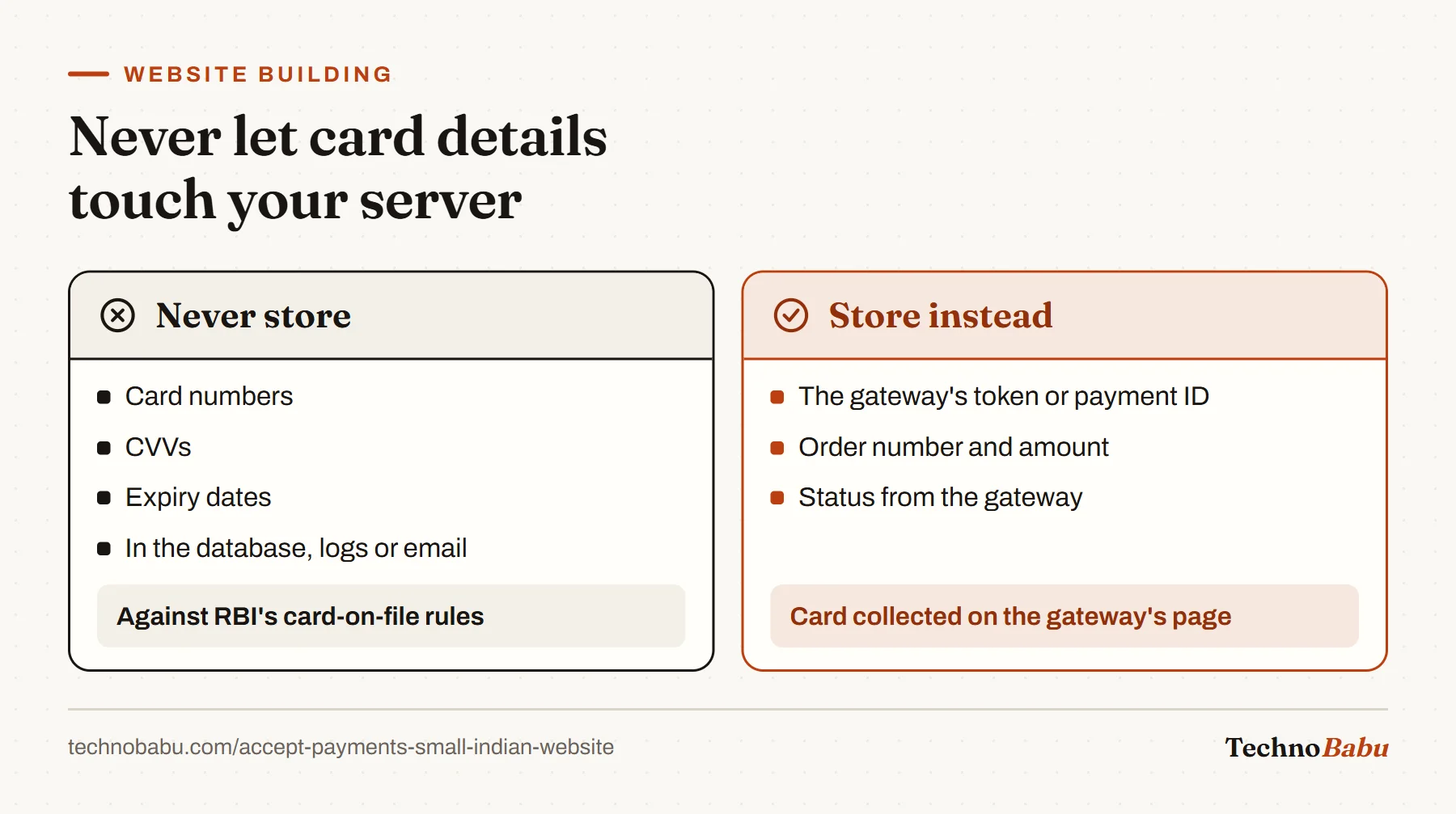 Comparison: never store card numbers, CVVs or expiry dates anywhere; store only the gateway's token or payment ID while the gateway collects the card on its own page.
