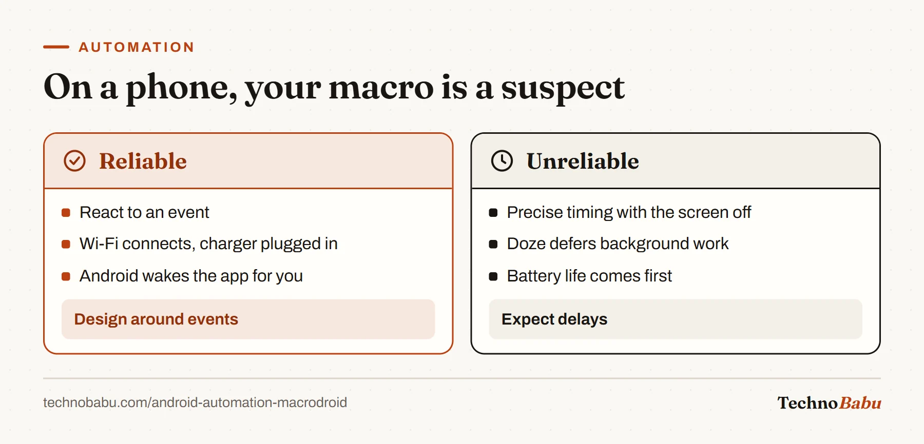 Comparison: event-triggered phone automations like Wi-Fi connecting or charging are reliable; precisely timed ones with the screen off are deferred by Doze.