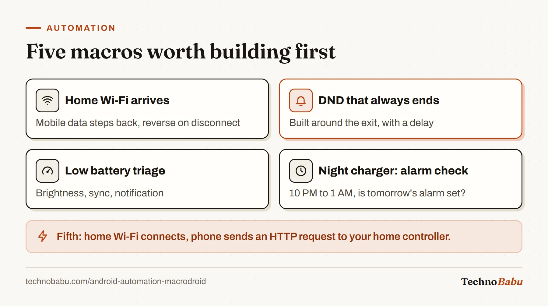 Four first macros: reduce mobile data on home Wi-Fi, end Do Not Disturb automatically, triage low battery, and check for an alarm when charging at night.
