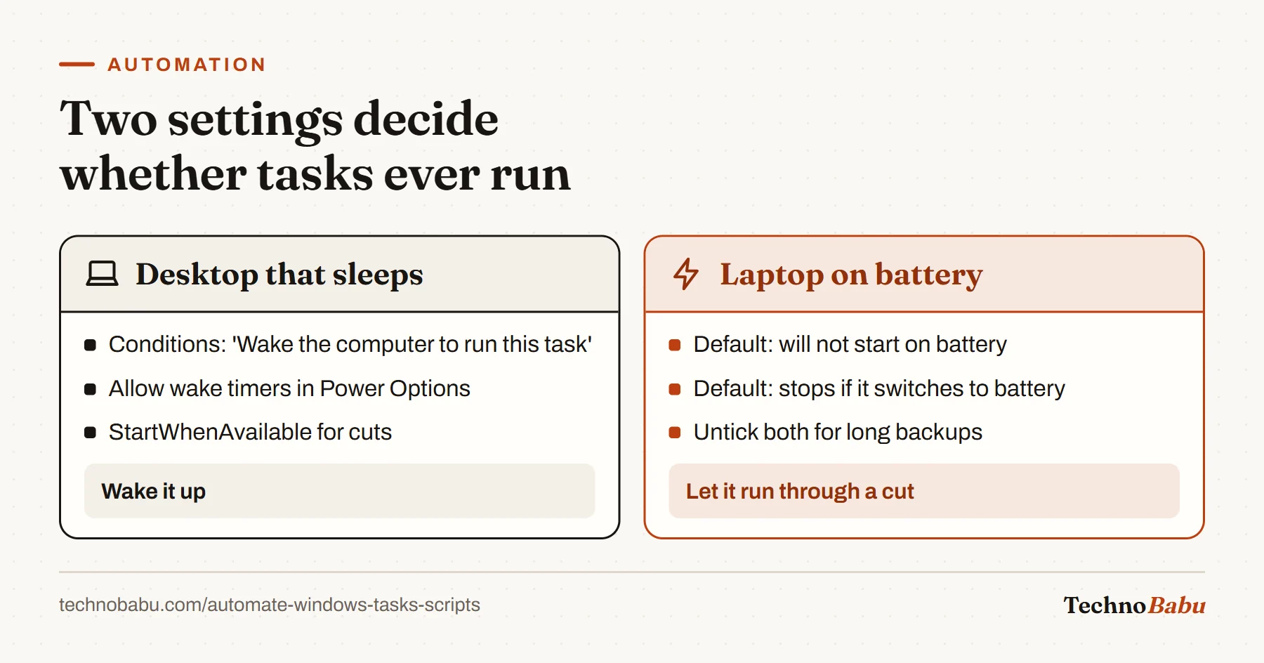 Comparison: a sleeping desktop needs wake timers enabled; a laptop needs the battery conditions unticked so backups start and continue during power cuts.