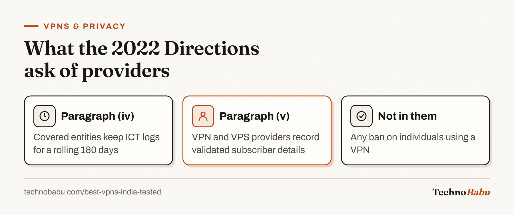 Three points from the April 2022 CERT-In Directions: 180-day log retention, subscriber records for VPN and VPS providers, and no ban on individual VPN use.
