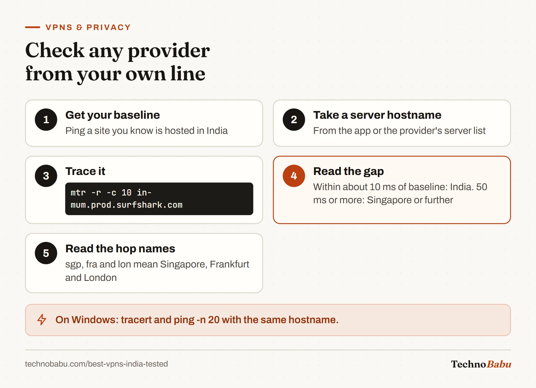 Five steps to check a VPN server's location: ping an Indian site for a baseline, take a server hostname, trace it with mtr, compare the gap, and read city codes in hop names.
