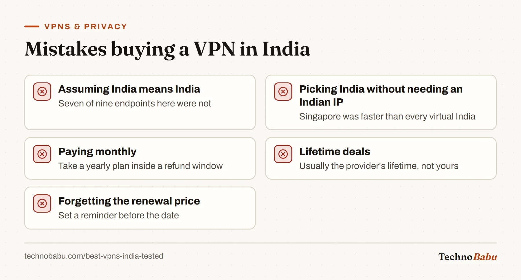 Five VPN buying mistakes: assuming India servers are in India, choosing India without needing it, paying monthly, buying lifetime deals, and ignoring renewal prices.