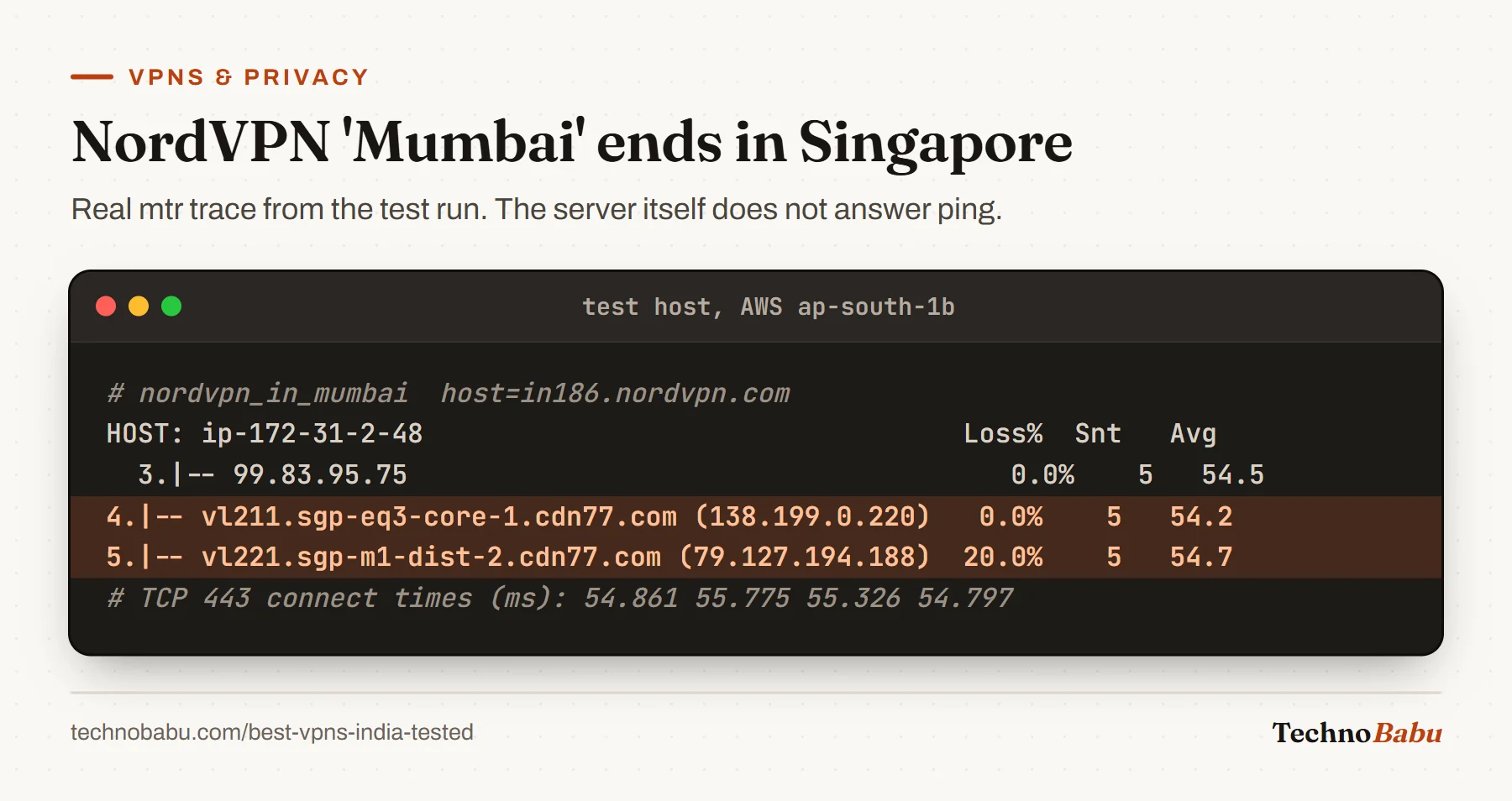 Real mtr trace to NordVPN's in186 Mumbai server ending at Singapore hops named sgp at about 54 ms, with TCP 443 connect times around 55 ms.