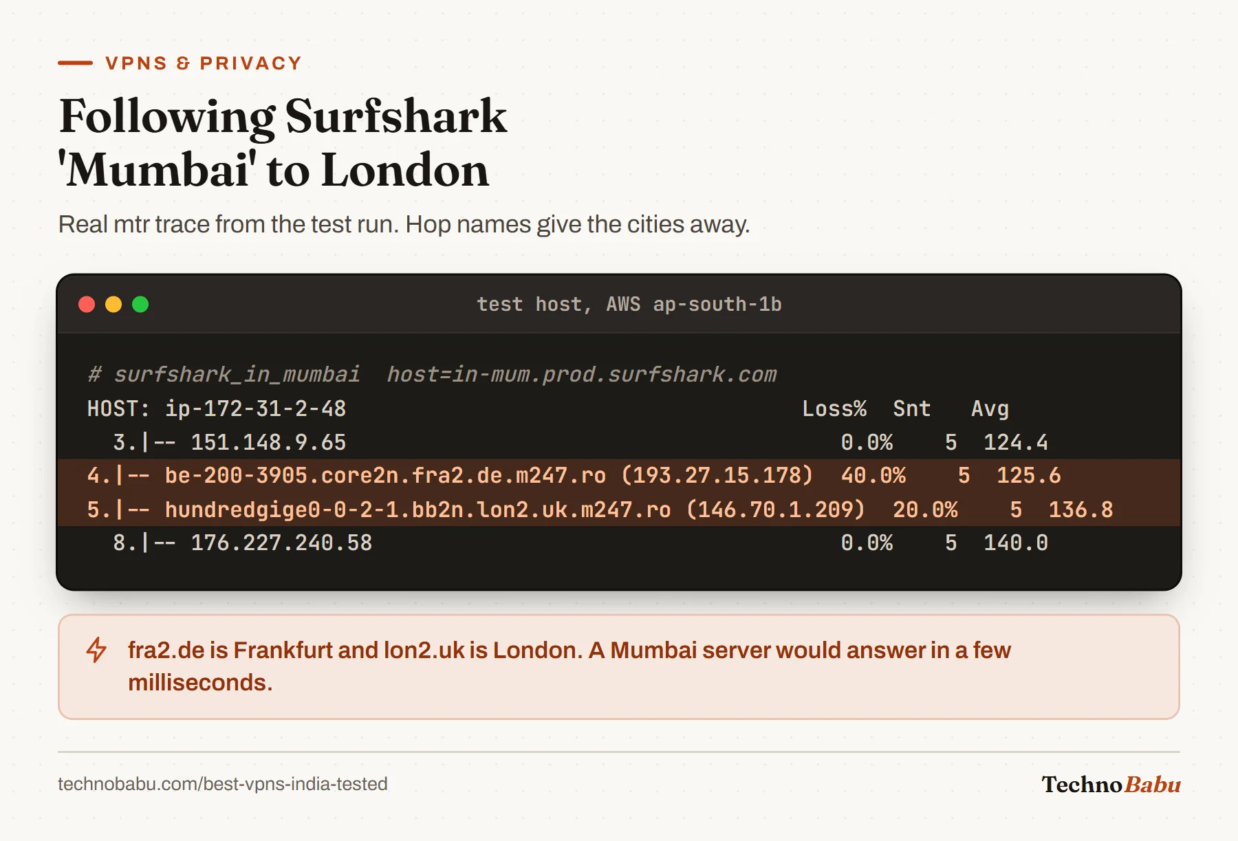 Real mtr trace to Surfshark's Mumbai server: hops through Frankfurt (fra2.de) at 125.6 ms and London (lon2.uk) at 136.8 ms before reaching the server at 140.0 ms.
