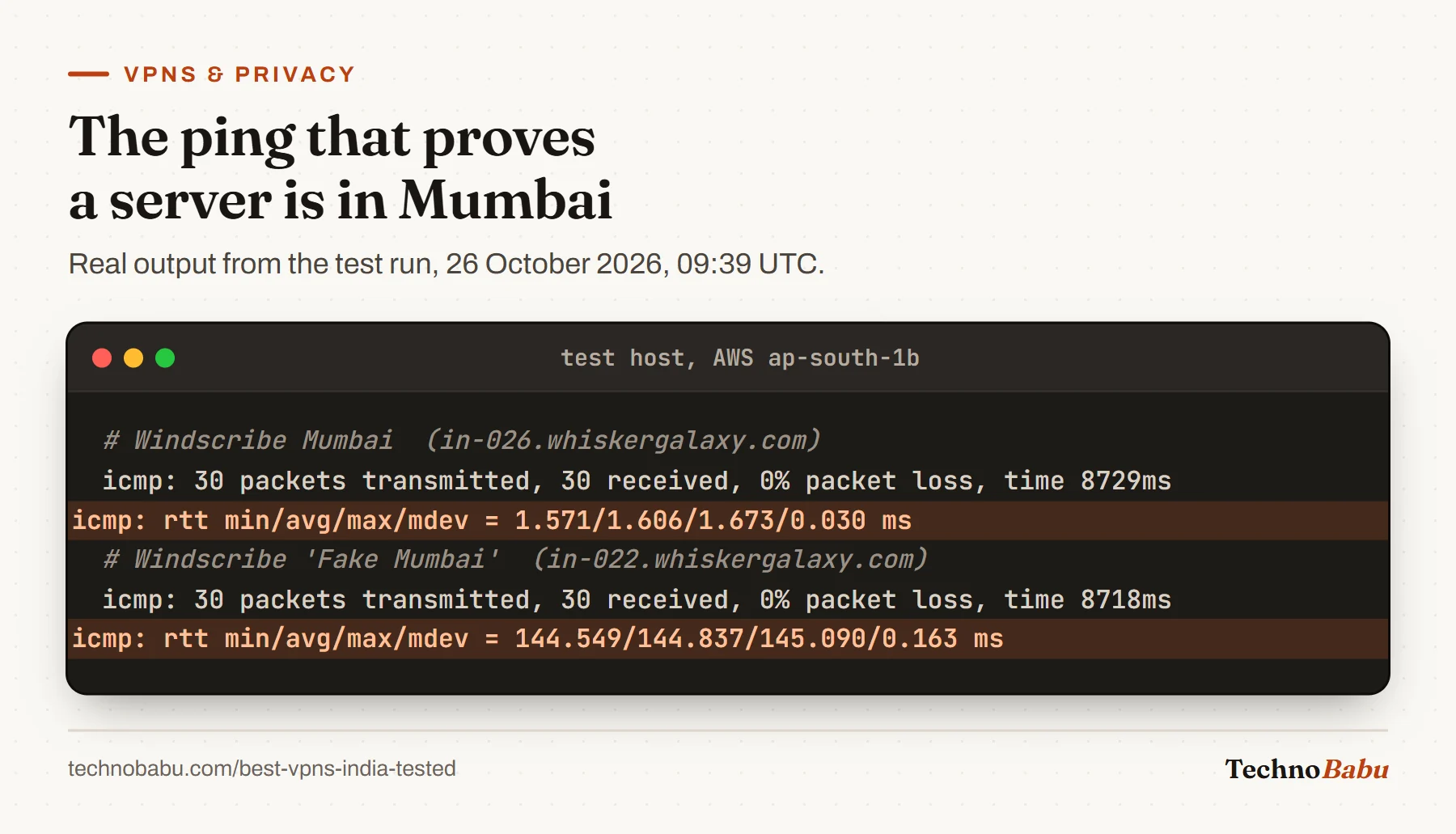 Real ping results from the test: Windscribe Mumbai averaged 1.606 ms over 30 packets, while Windscribe's Fake Mumbai location averaged 144.837 ms.