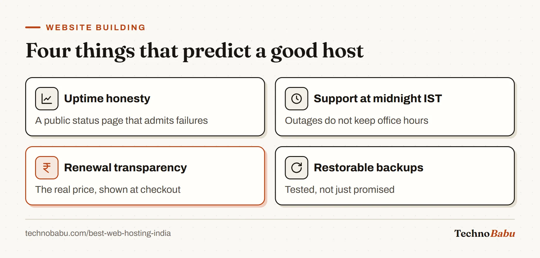 Four predictors of a good host: honest uptime reporting, support during Indian night hours, transparent renewal pricing, and backups that actually restore.