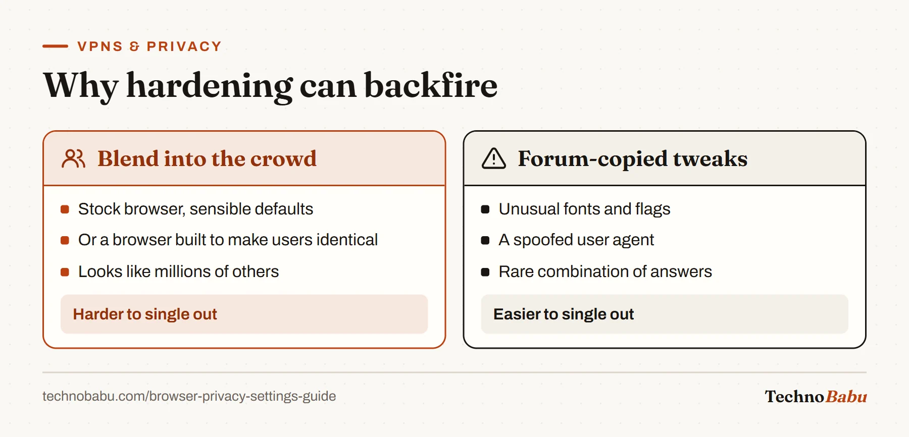 Comparison: stock browser settings or a purpose-built anti-fingerprinting browser blend into a crowd; custom tweaks create a rare, more identifiable fingerprint.