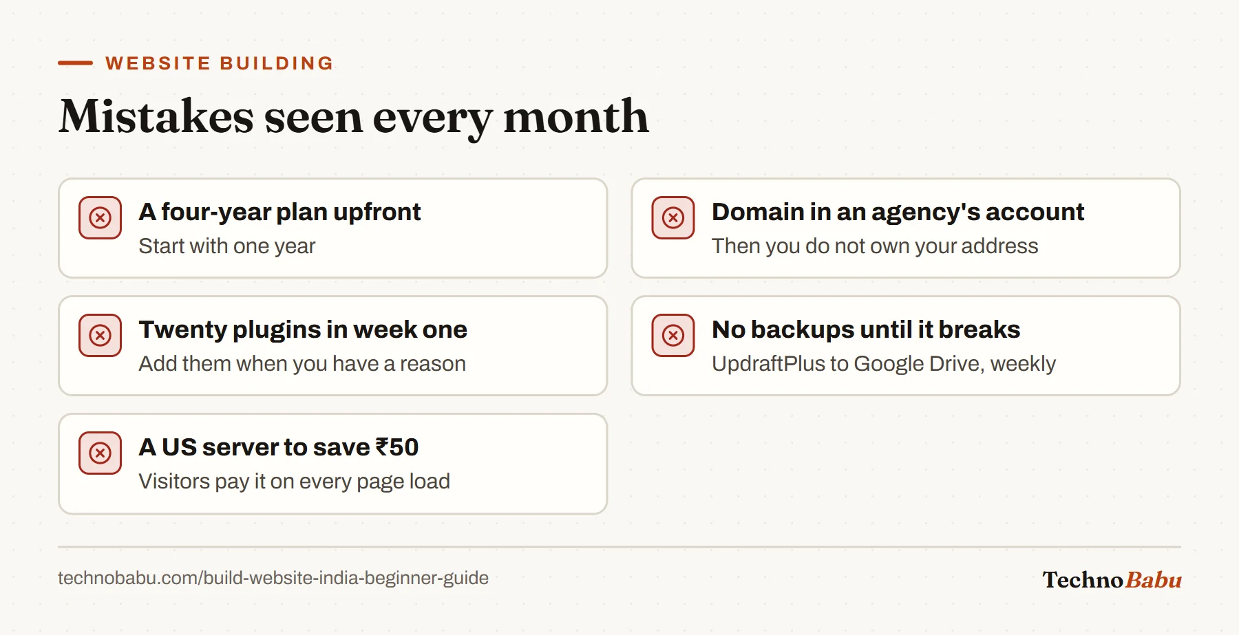 Five beginner website mistakes: multi-year plans upfront, domains registered by agencies, too many plugins, no backups, and US servers for Indian visitors.