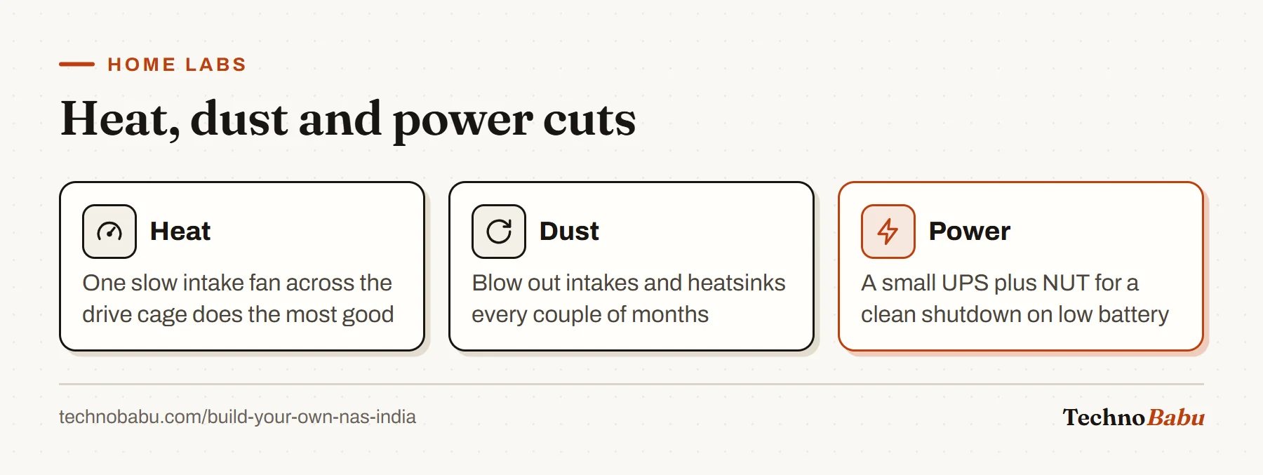 Three environmental risks for a home NAS: heat managed with an intake fan, dust cleaned every couple of months, and power cuts handled by a UPS with NUT.