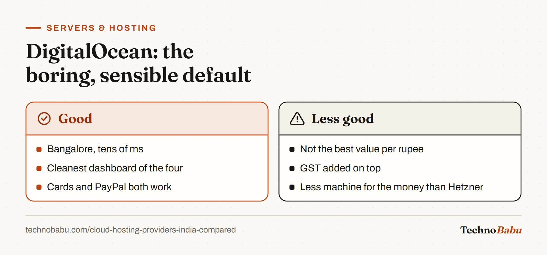 DigitalOcean pros: Bangalore latency, clean dashboard, smooth payment. Cons: lower value than Hetzner and GST added on top.