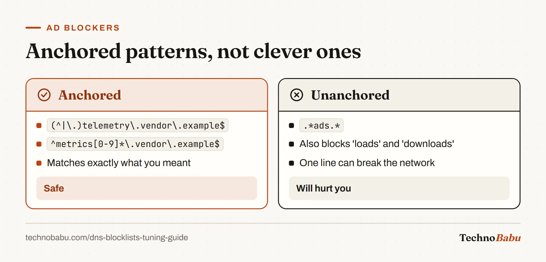 Comparison: anchored regex rules for a telemetry subdomain and metrics hosts are safe; an unanchored .*ads.* rule blocks loads and downloads too.