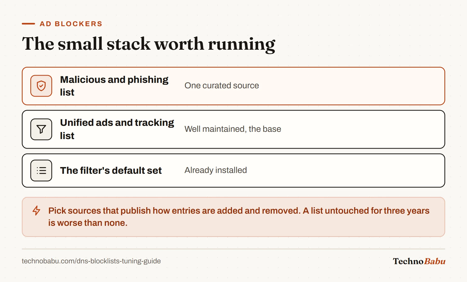 Three-layer blocklist stack: the filter's default set, one unified advertising and tracking list, and one curated malicious-domain list.