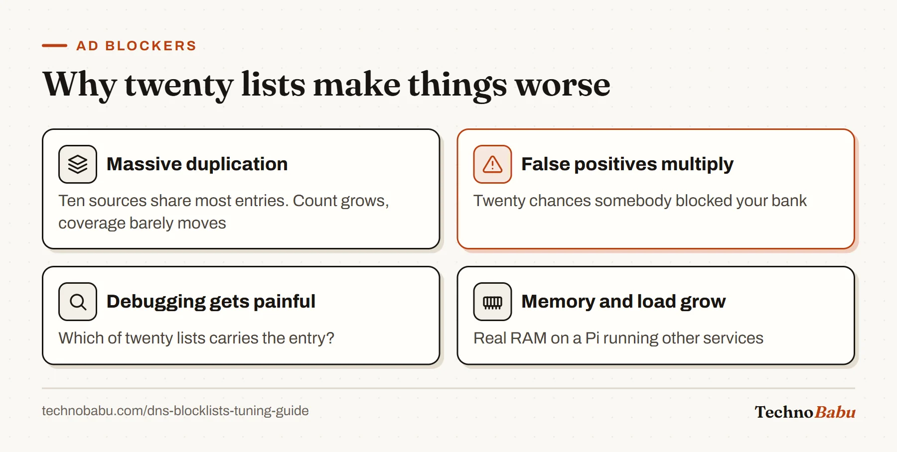 Four problems with stacking many blocklists: duplicated entries, more false positives, harder debugging and higher memory use.