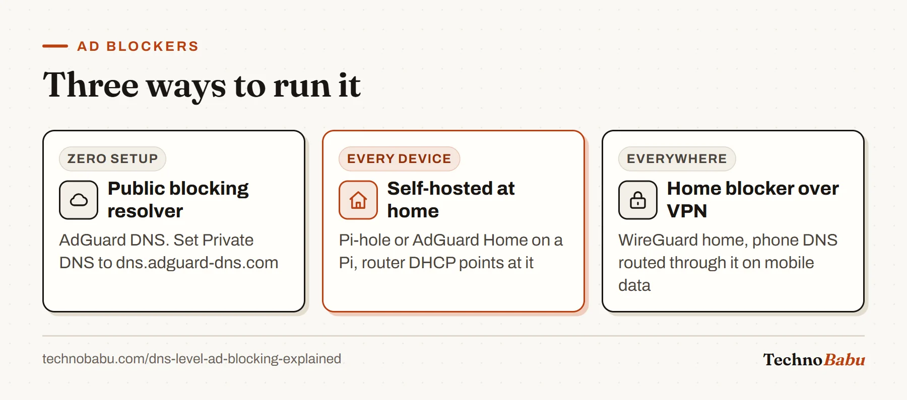 Three ways to use DNS blocking: a public resolver like AdGuard DNS, a self-hosted Pi-hole or AdGuard Home, or your home blocker reached over WireGuard.