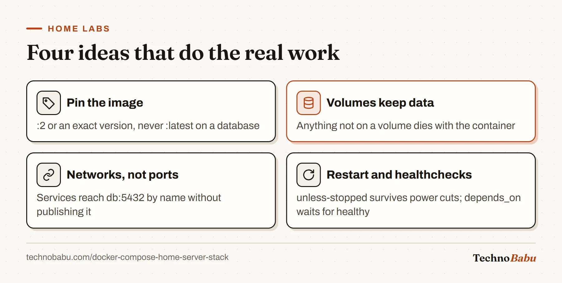 Four compose ideas: pin image tags, keep data on volumes, use the private network instead of publishing ports, and set restart policies with healthchecks.