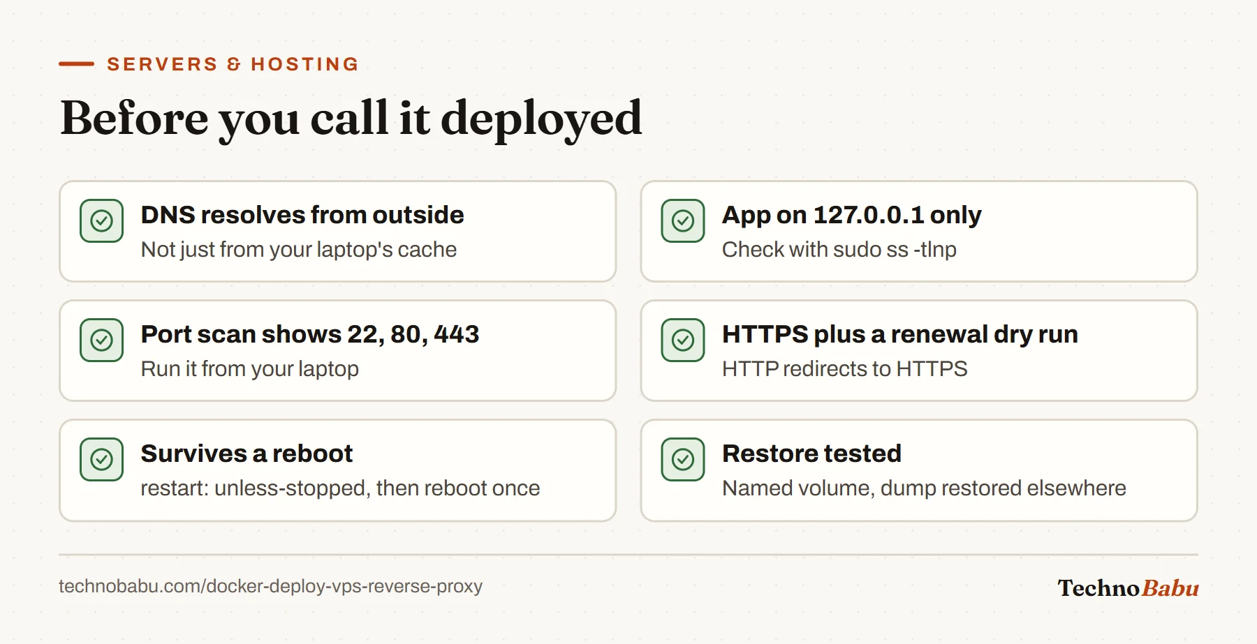 Pre-launch checklist: DNS from outside, app bound to loopback, port scan showing only 22, 80 and 443, HTTPS with renewal tested, reboot survival, and a tested database restore.