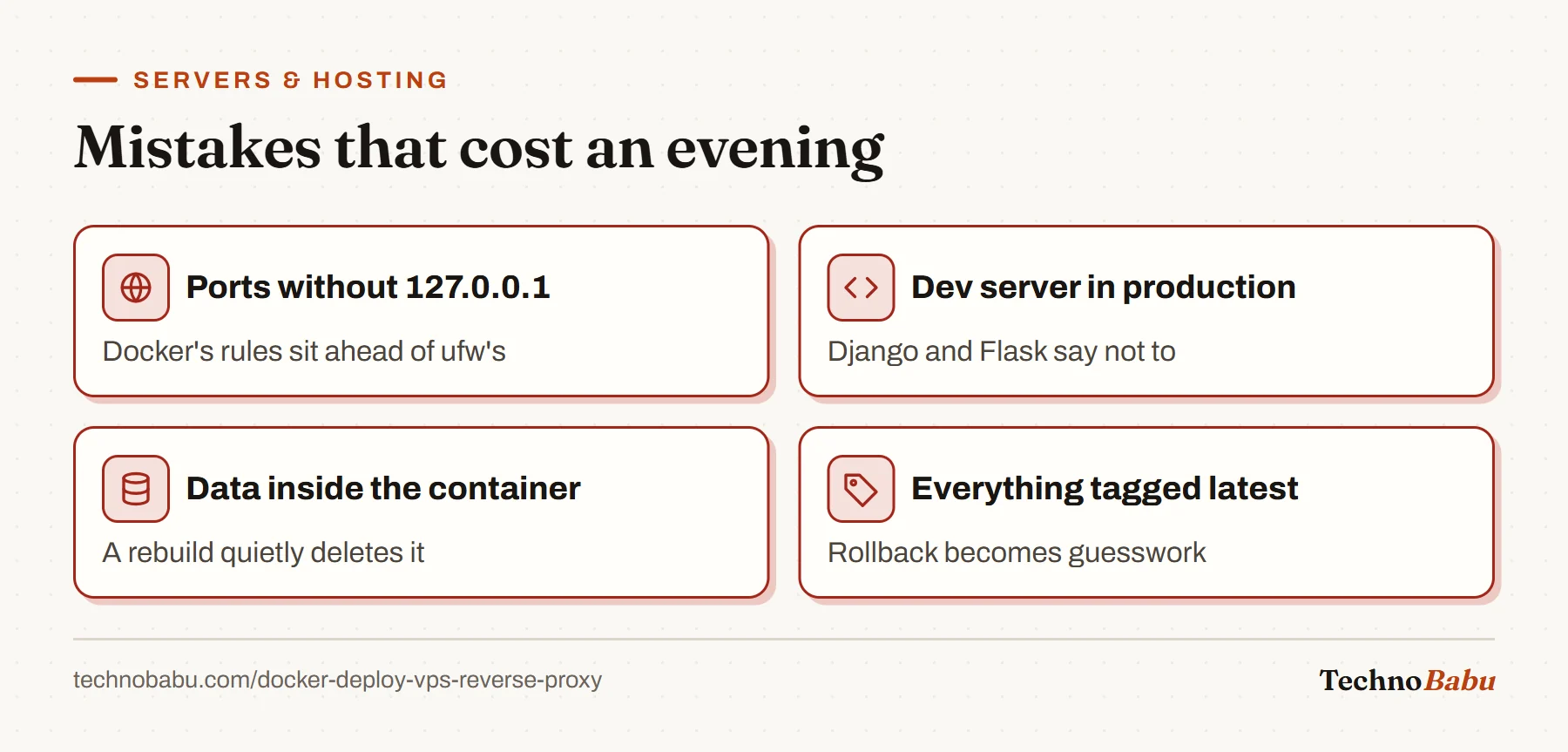 Four deployment mistakes: publishing ports without the loopback prefix, using a development server, storing data inside the container, and tagging images latest.