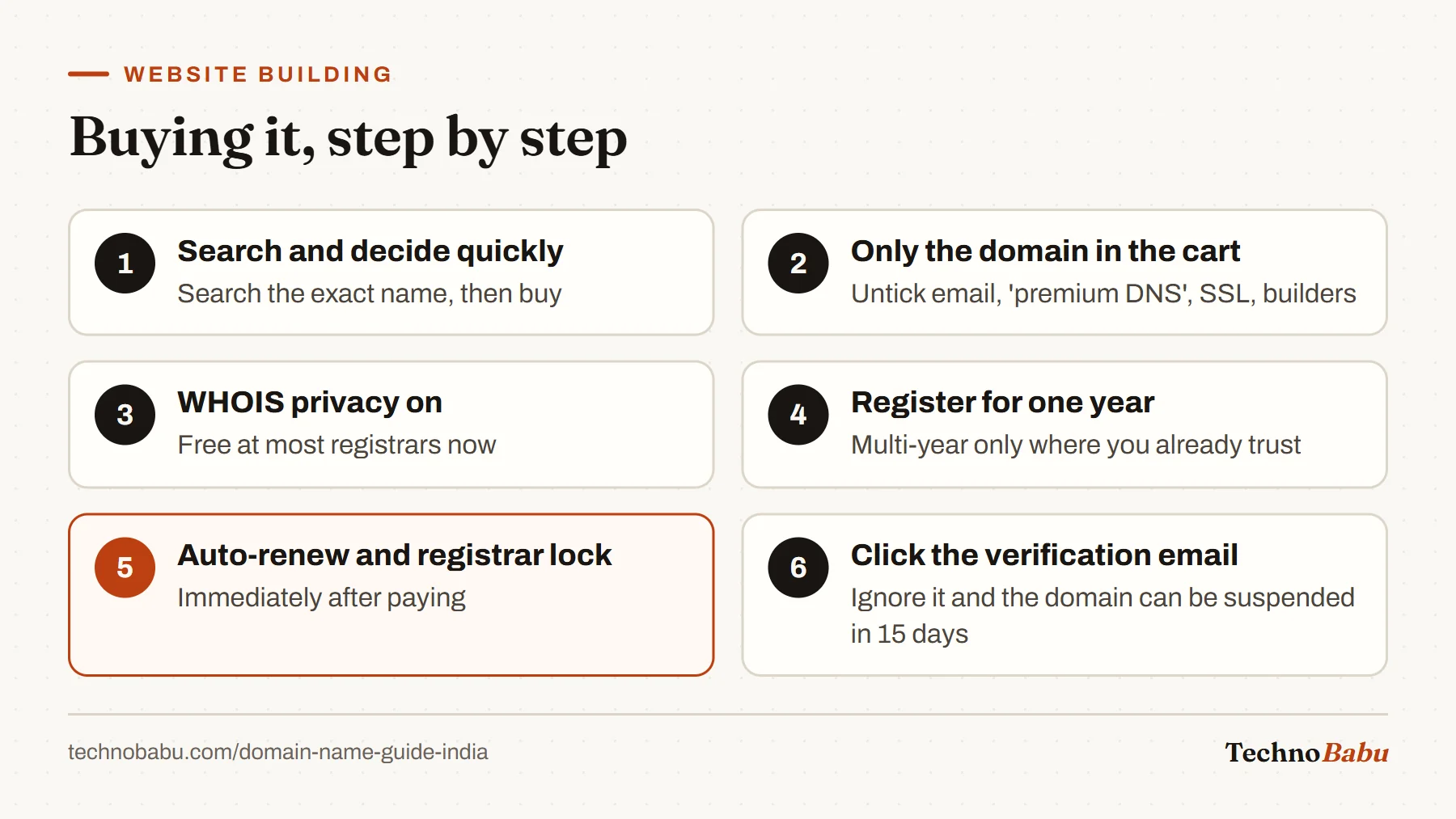 Six steps to buy a domain: search and decide, buy only the domain, enable WHOIS privacy, register one year, turn on auto-renew and lock, and verify the contact email.