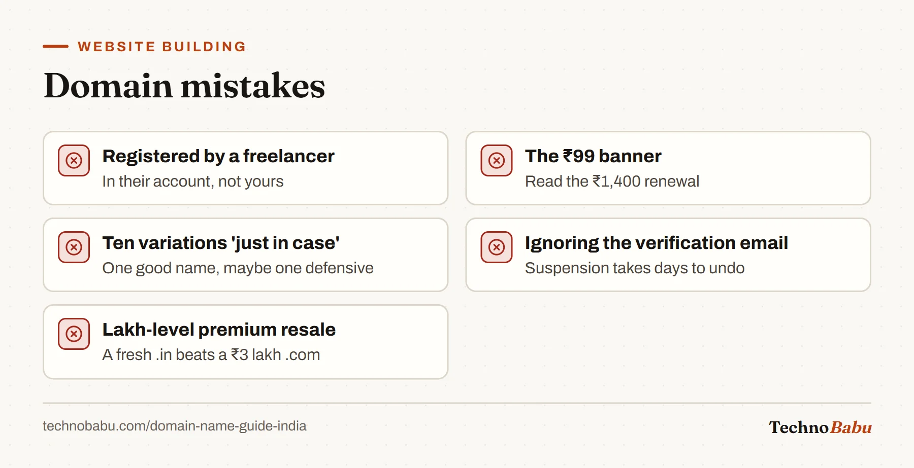 Five domain mistakes: letting someone else register it, trusting intro prices, buying many variants, ignoring verification email, and paying premium resale prices.