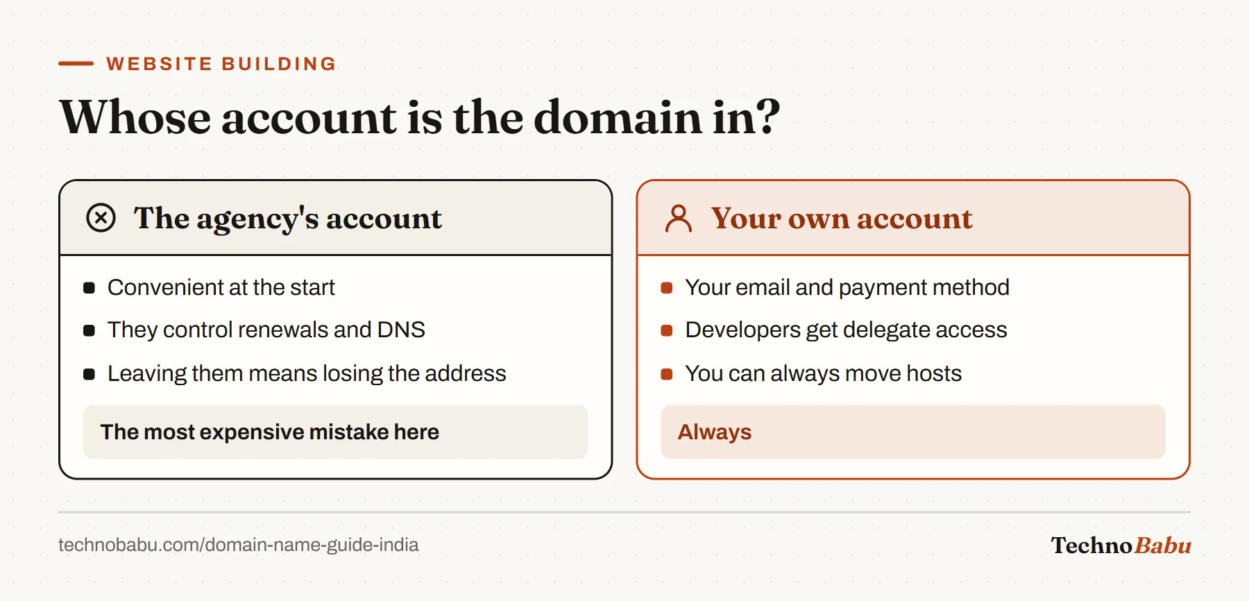 Comparison: a domain in an agency's account leaves them in control; one in your own account with delegate access for developers keeps you in control.