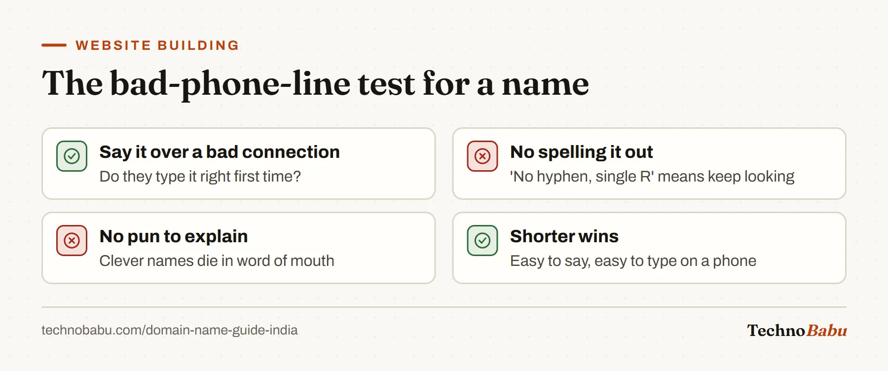 Domain name test: say it over a bad phone line, avoid names needing spelling or explanation, and prefer shorter names.