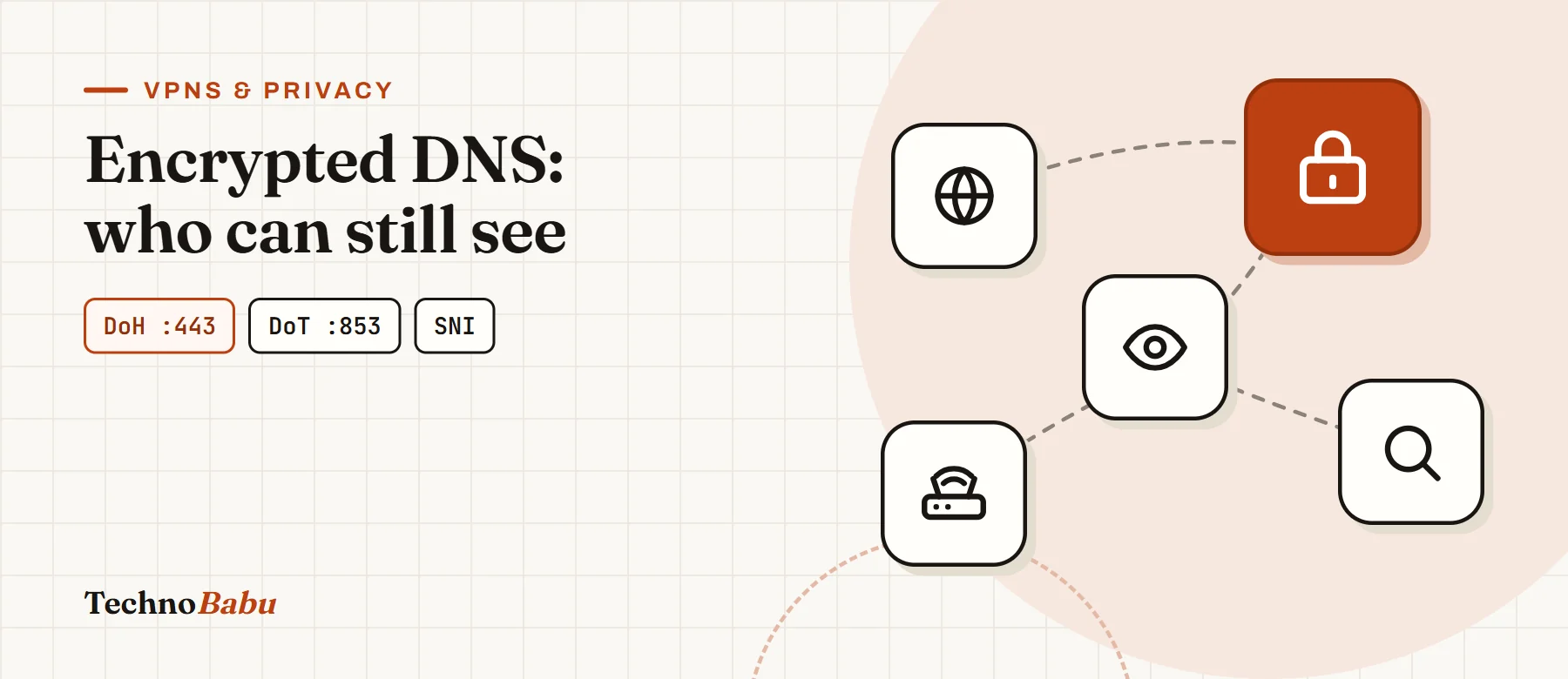 Encrypted DNS Explained: DoH, DoT, and Who Can Still See Your Browsing