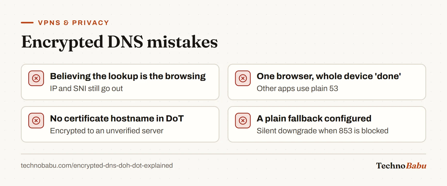 Encrypted DNS mistakes: assuming it hides browsing, configuring only one browser, omitting the DoT certificate hostname, and leaving a plain fallback.