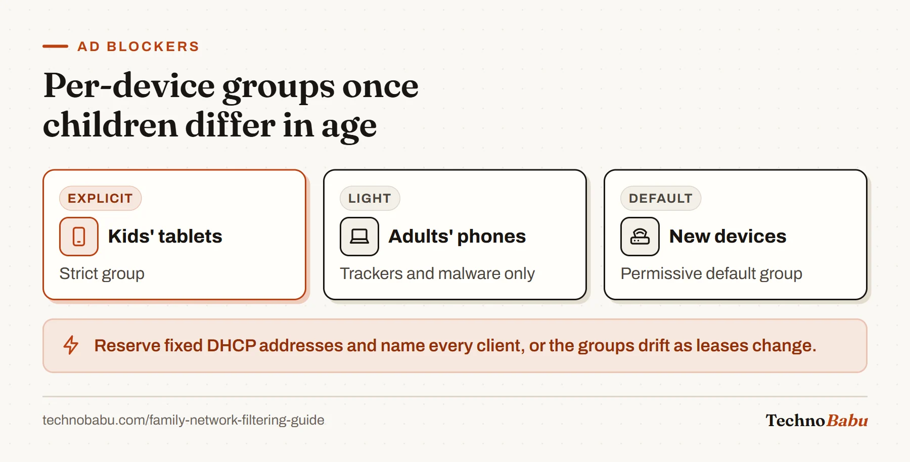 Three filtering groups: a strict explicit group for children's tablets, a light group for adults, and a permissive default for new devices.