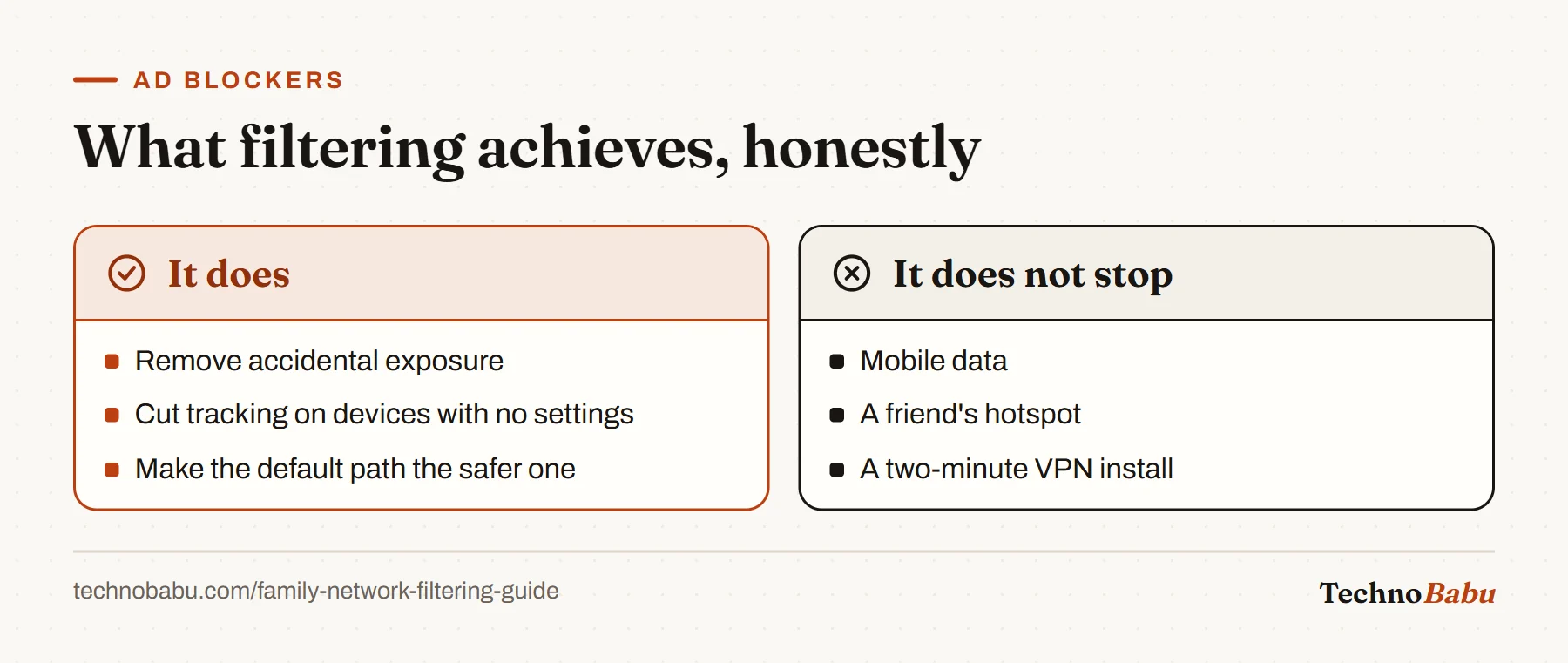 Comparison: network filtering removes accidental exposure, cuts tracking and makes the safe path the default; it does not stop mobile data, hotspots or VPN apps.
