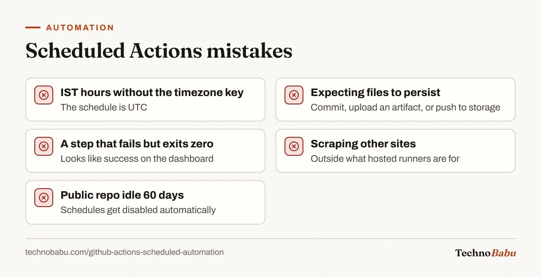 Five GitHub Actions scheduling mistakes: IST hours without a timezone, expecting persistence, steps that exit zero on failure, scraping unrelated sites, and 60-day inactivity disabling schedules.
