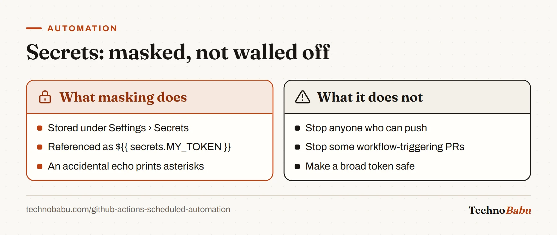 Comparison: GitHub masks secrets in logs, but anyone who can push code or trigger workflows can still run code that uses them.