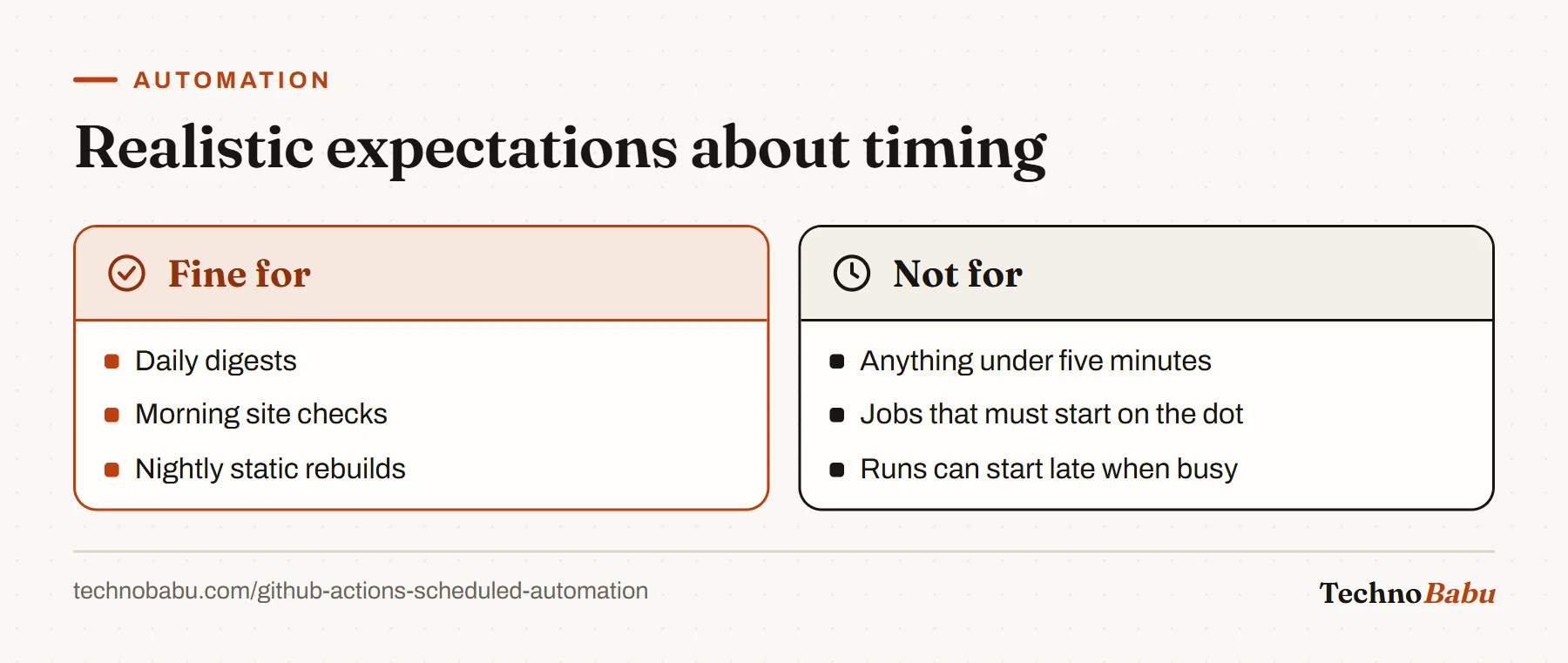 Comparison: scheduled Actions suit daily digests, site checks and rebuilds, but not intervals under five minutes or jobs needing punctual starts.