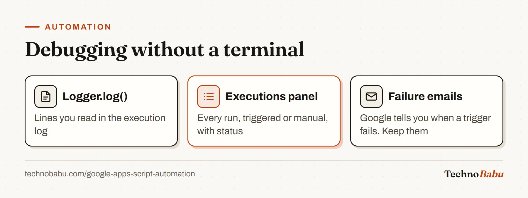 Three Apps Script debugging tools: Logger.log output, the Executions panel listing every run, and failure notification emails.
