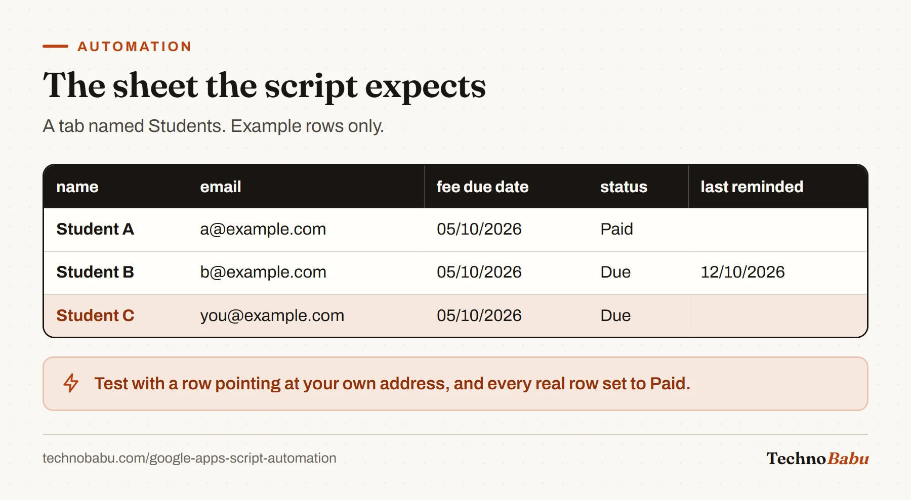 Example Students sheet with columns name, email, fee due date, status and last reminded, and a highlighted test row pointing at your own email.