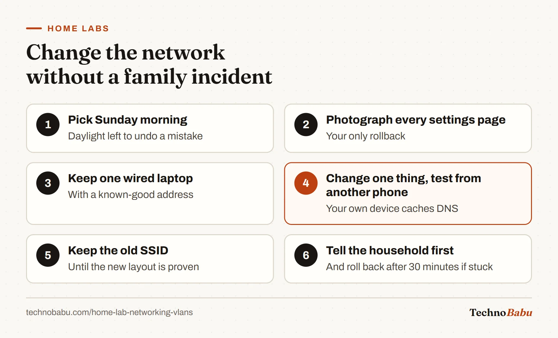 Six steps for network changes: choose Sunday morning, photograph settings, keep a wired laptop, change one thing and test from another phone, keep the SSID, and warn the household with a 30-minute rollback rule.
