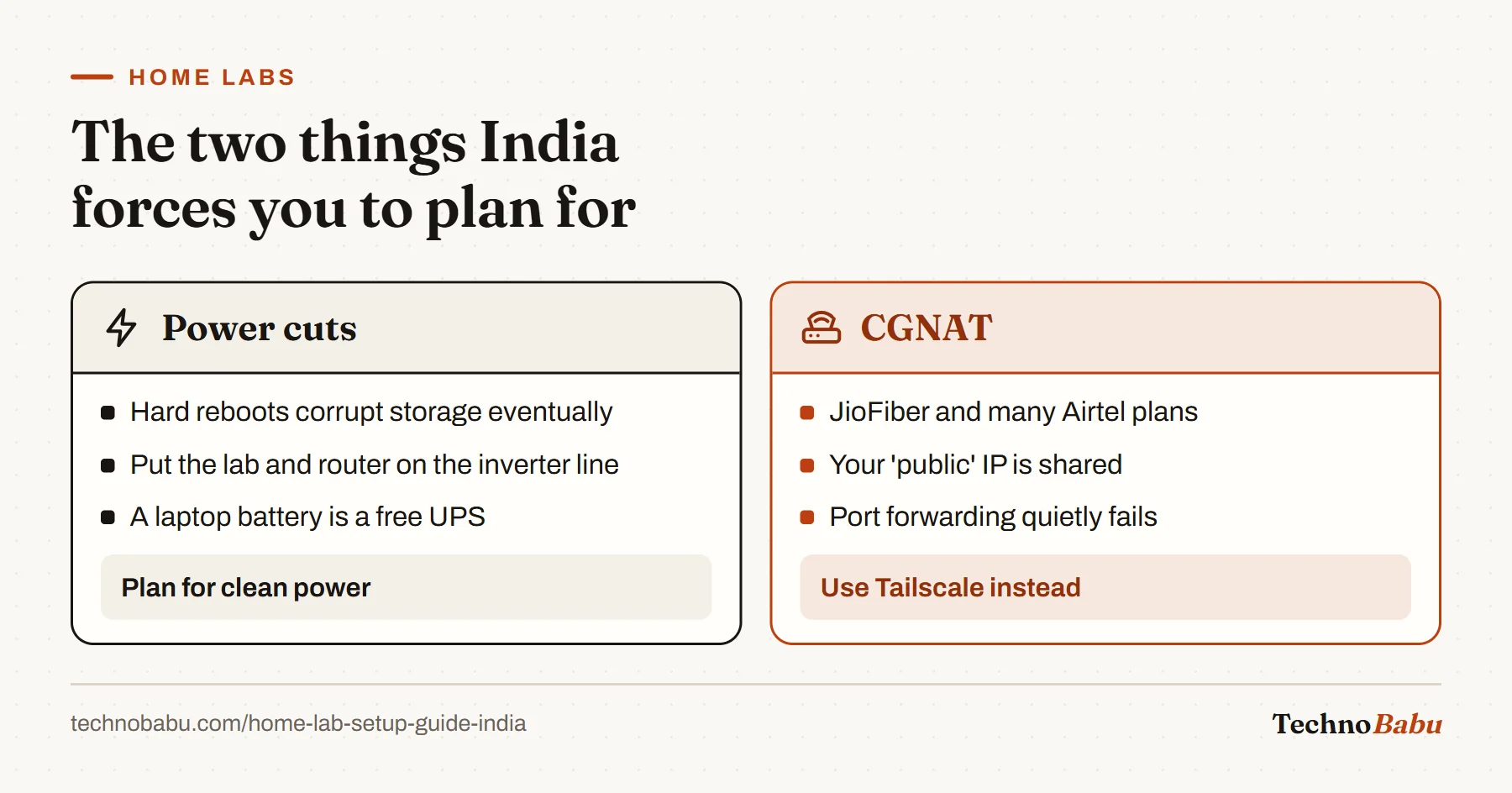 Comparison of Indian home lab constraints: power cuts that corrupt storage, handled with inverter and battery, and CGNAT that breaks port forwarding, handled with Tailscale.