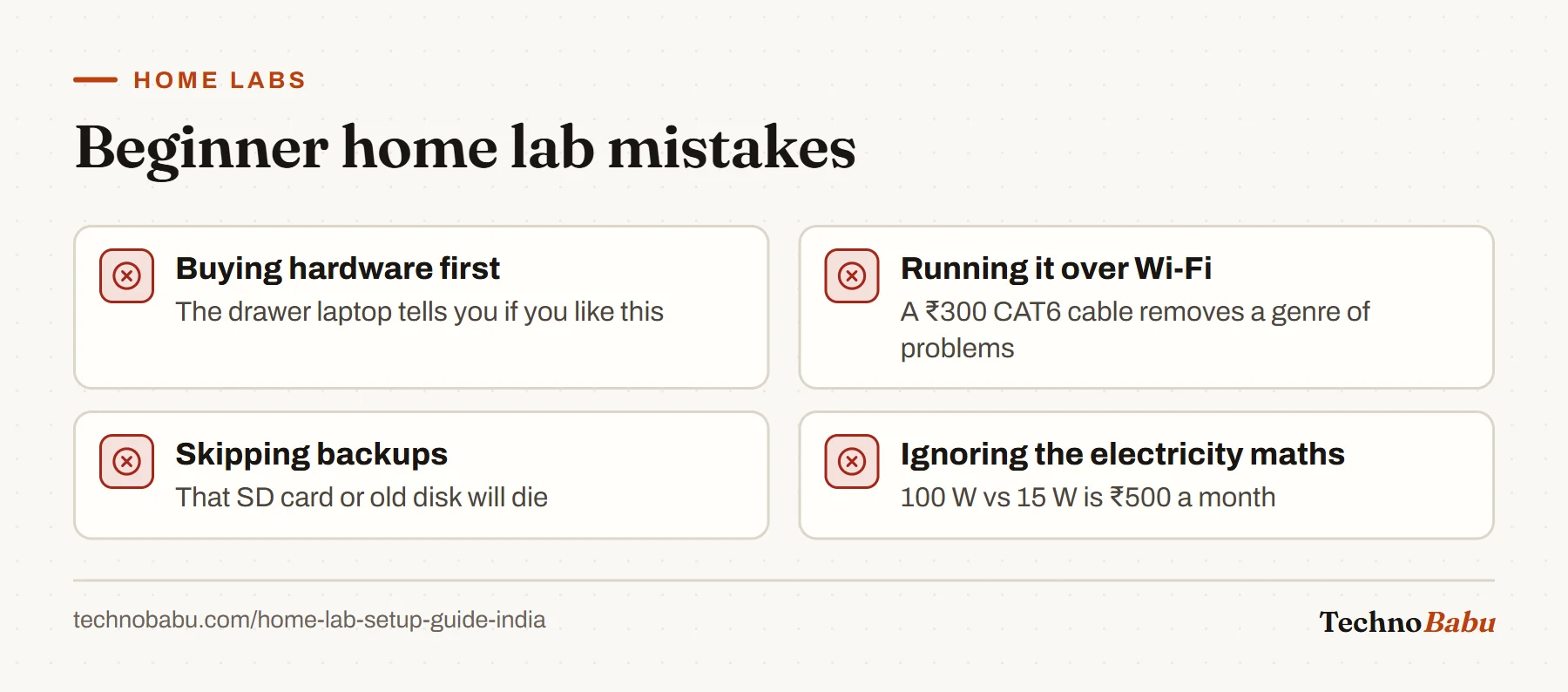 Four mistakes: buying hardware before having a use, running the server on Wi-Fi, skipping backups, and ignoring electricity cost.