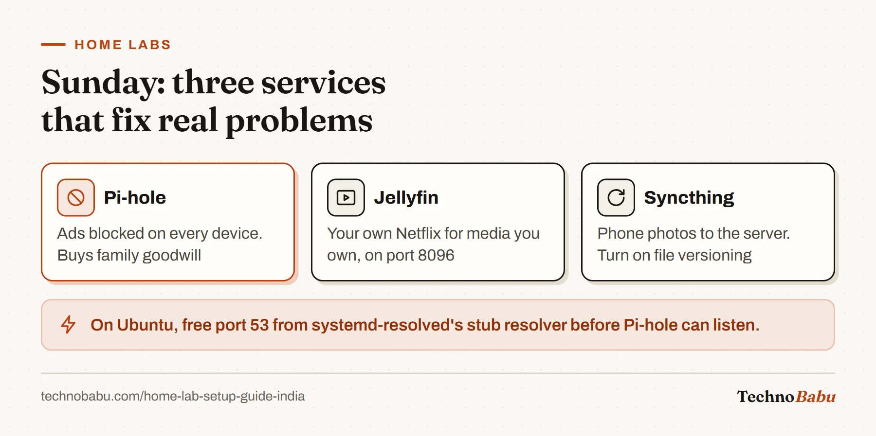 Three first services: Pi-hole for network ad blocking, Jellyfin for media, and Syncthing with versioning for phone photos.