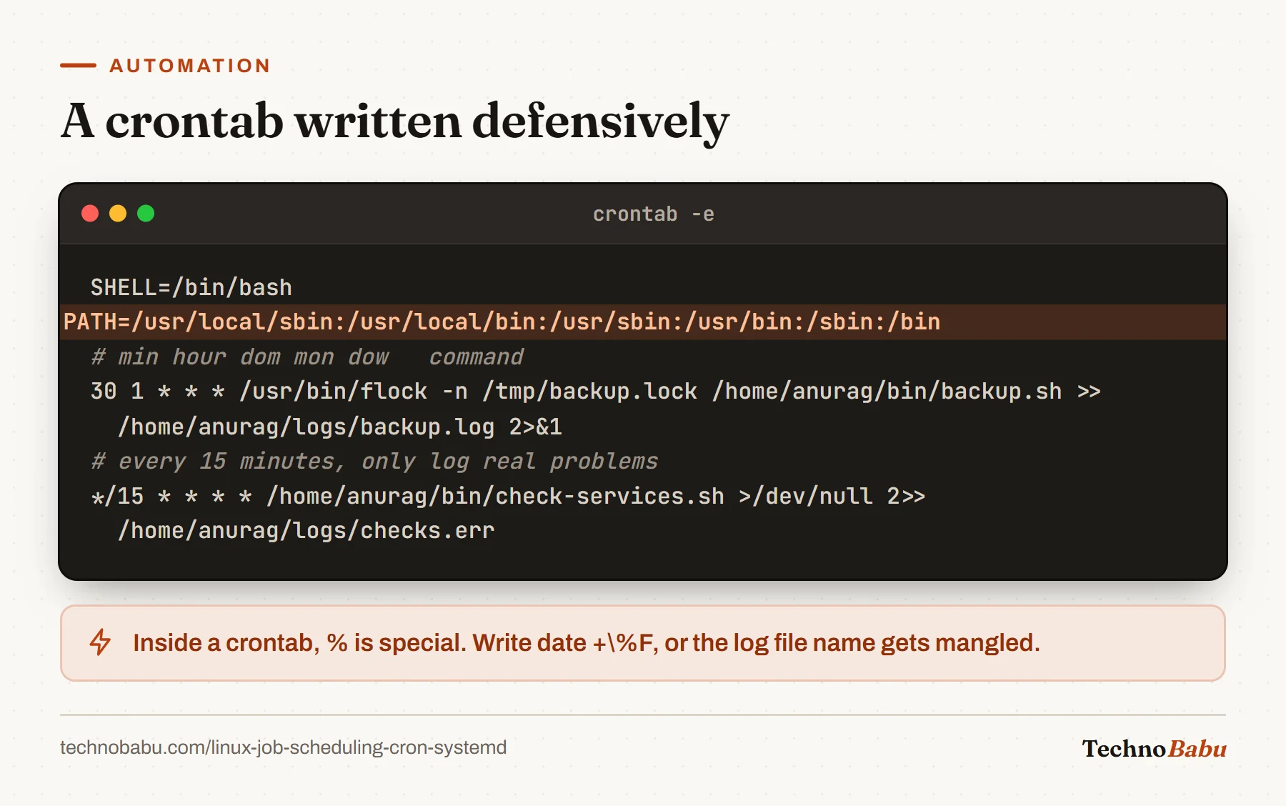 Crontab with SHELL and an explicit PATH, a 01:30 backup wrapped in flock and logged to a file, and a 15-minute check that logs only errors.