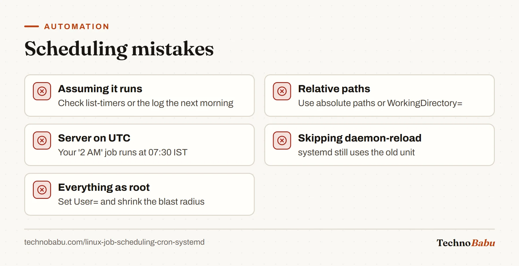 Five scheduling mistakes: not verifying the first run, relative paths, a UTC server clock, forgetting daemon-reload, and running everything as root.