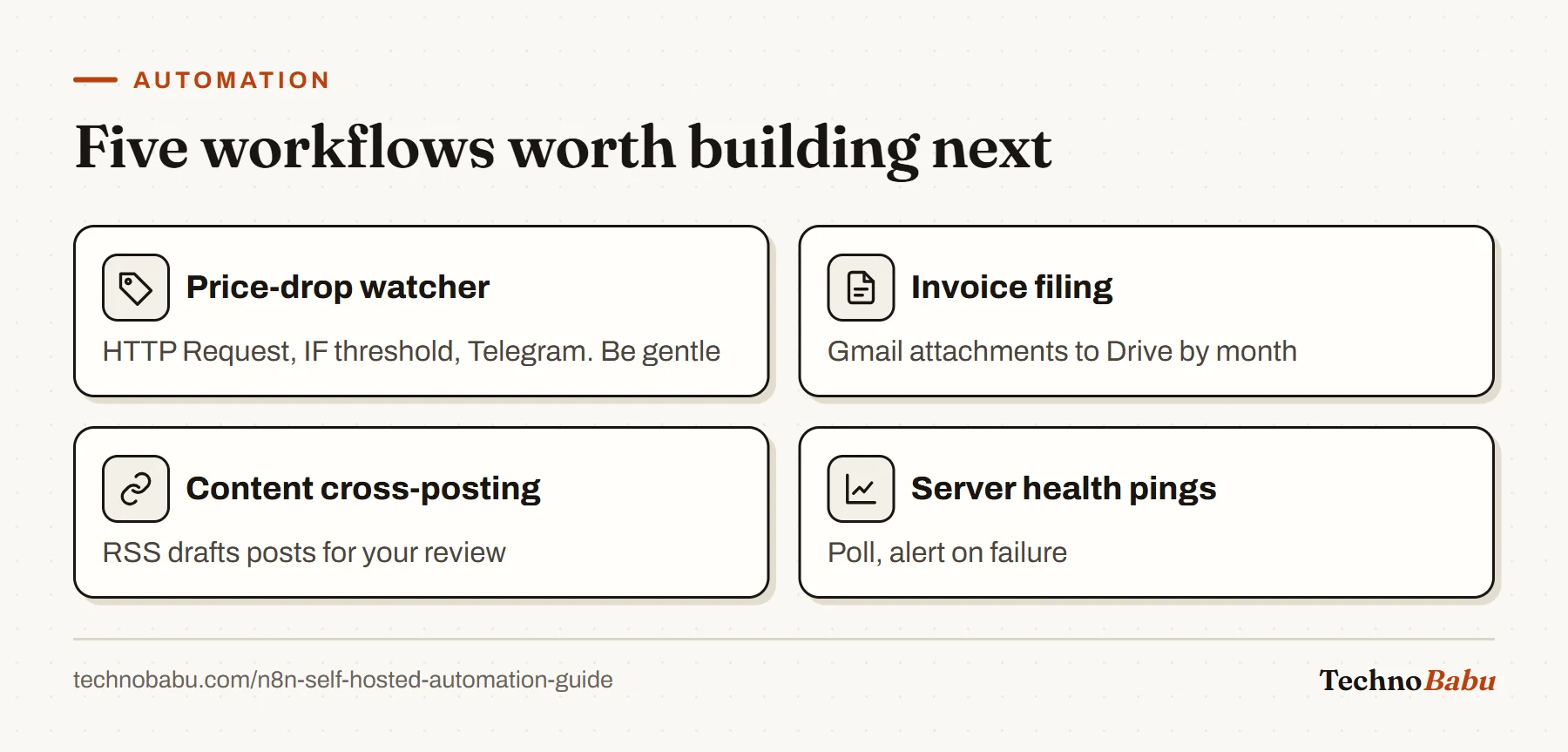 Four n8n workflow ideas: a price-drop watcher, invoice filing from Gmail to Drive, cross-post drafts from RSS, and server health pings.