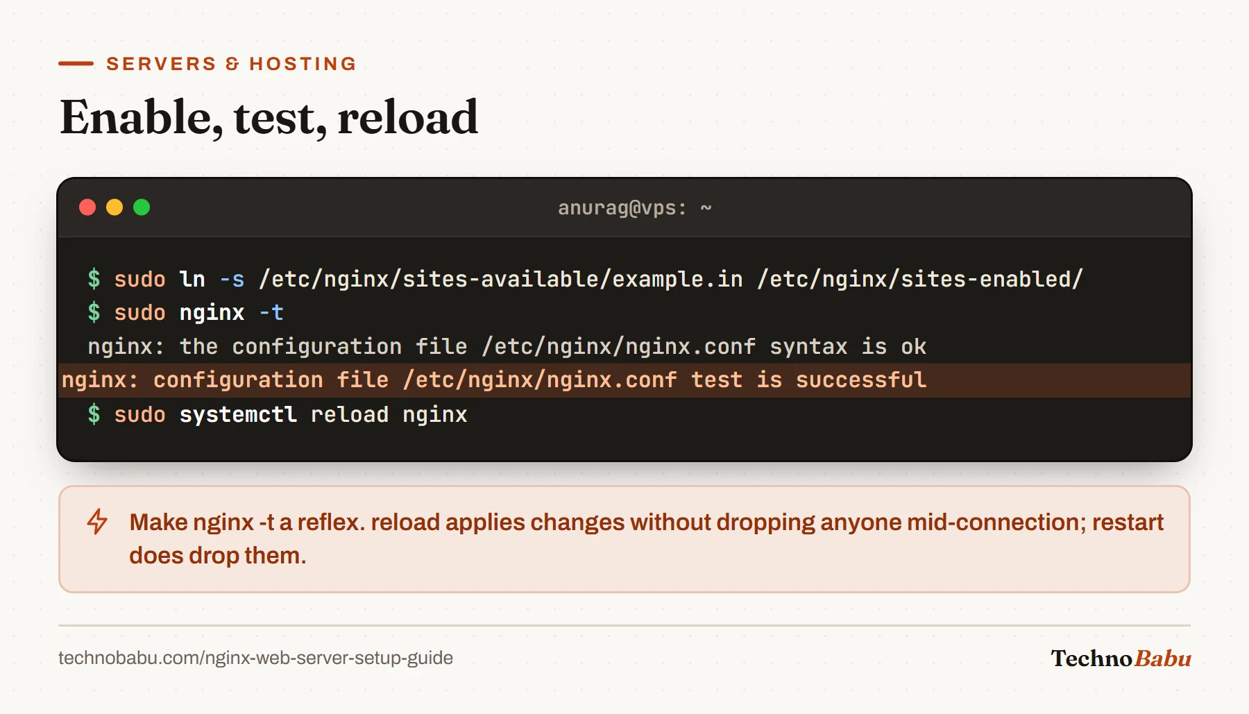 Terminal: symlink the site into sites-enabled, nginx -t reports syntax ok and test successful, then systemctl reload nginx.