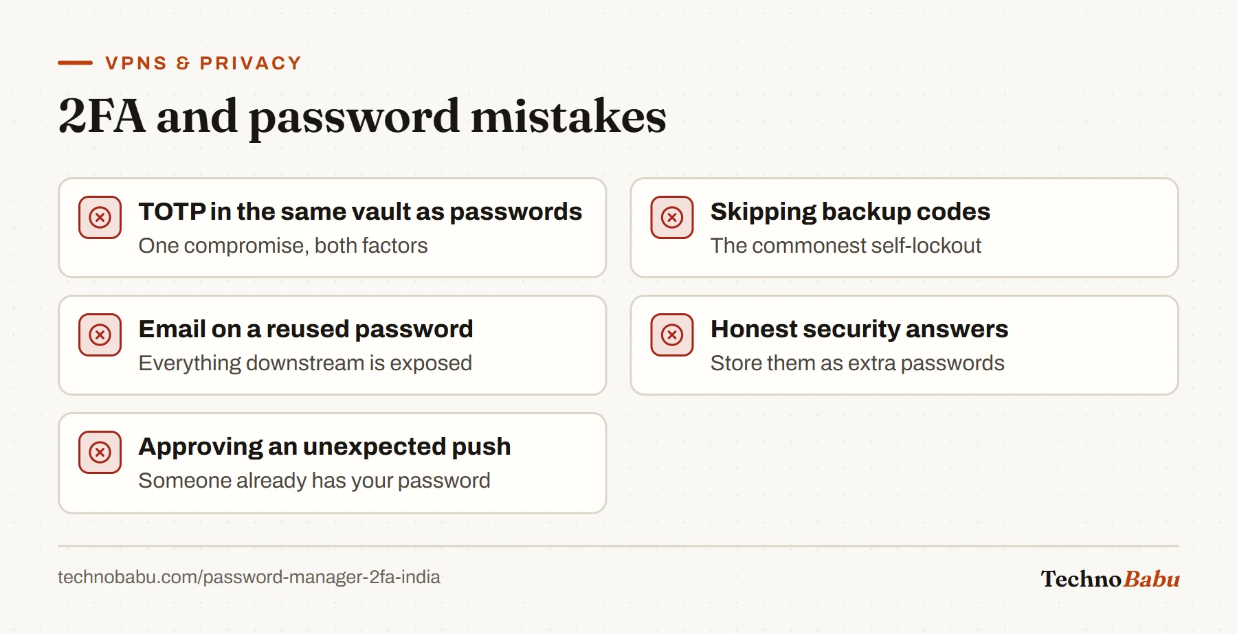 Five mistakes: TOTP stored with passwords, no backup codes, a reused email password, truthful security answers, and approving unexpected push prompts.