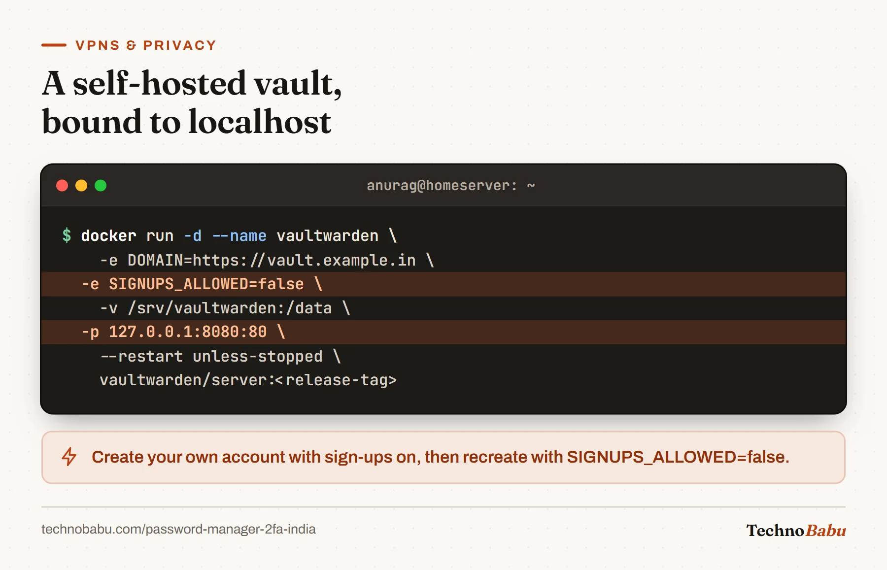 Terminal: docker run for Vaultwarden with SIGNUPS_ALLOWED=false and port 8080 bound to 127.0.0.1 highlighted, published through a reverse proxy.