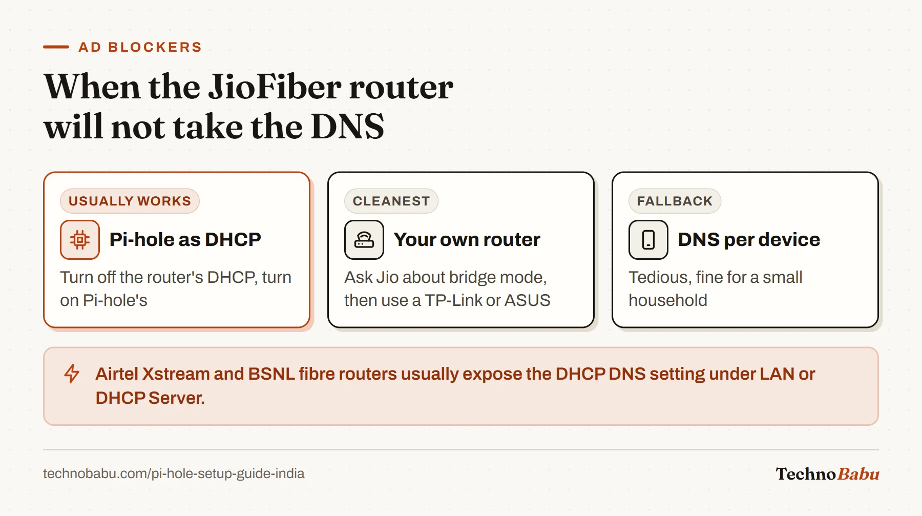 Three workarounds for JioFiber routers with locked DNS: make Pi-hole the DHCP server, add your own router in bridge mode, or set DNS on each device.