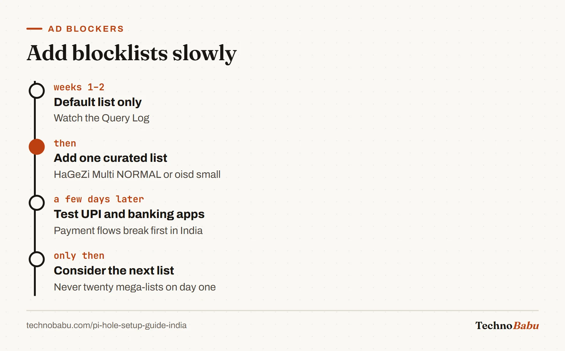 Timeline for blocklists: two weeks on the default list, add one curated list, test payment apps after a few days, then consider another.