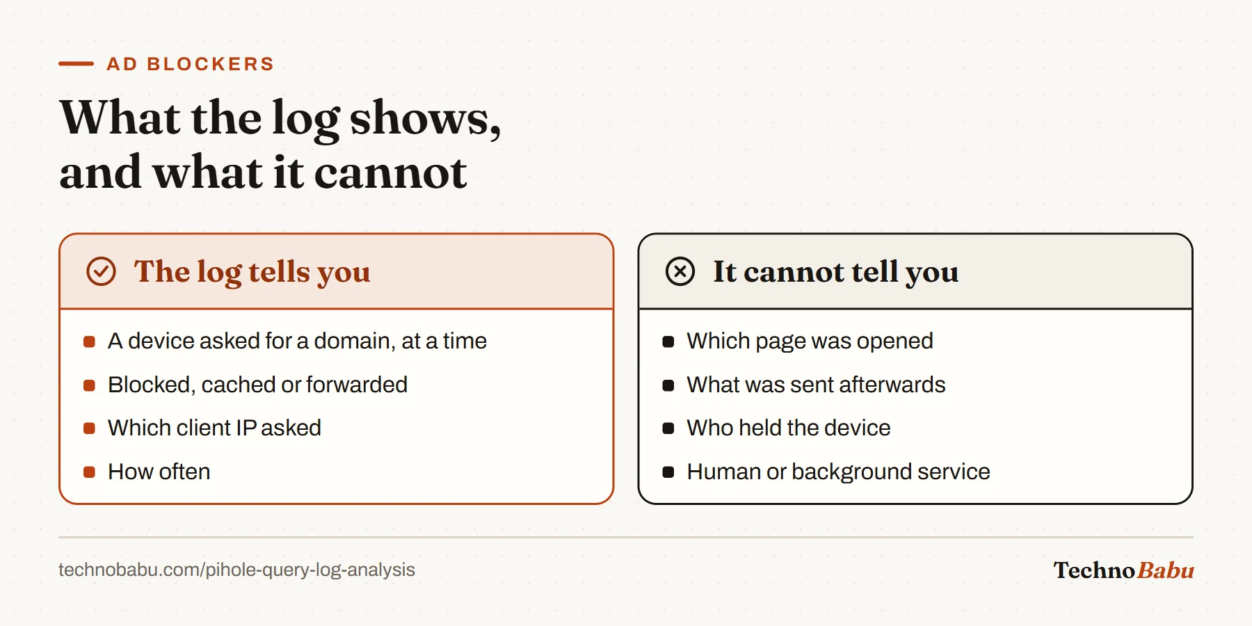 Comparison: the Pi-hole query log shows the domain, time, client, status and frequency; it cannot show the page, data exchanged, the person or whether a human asked.