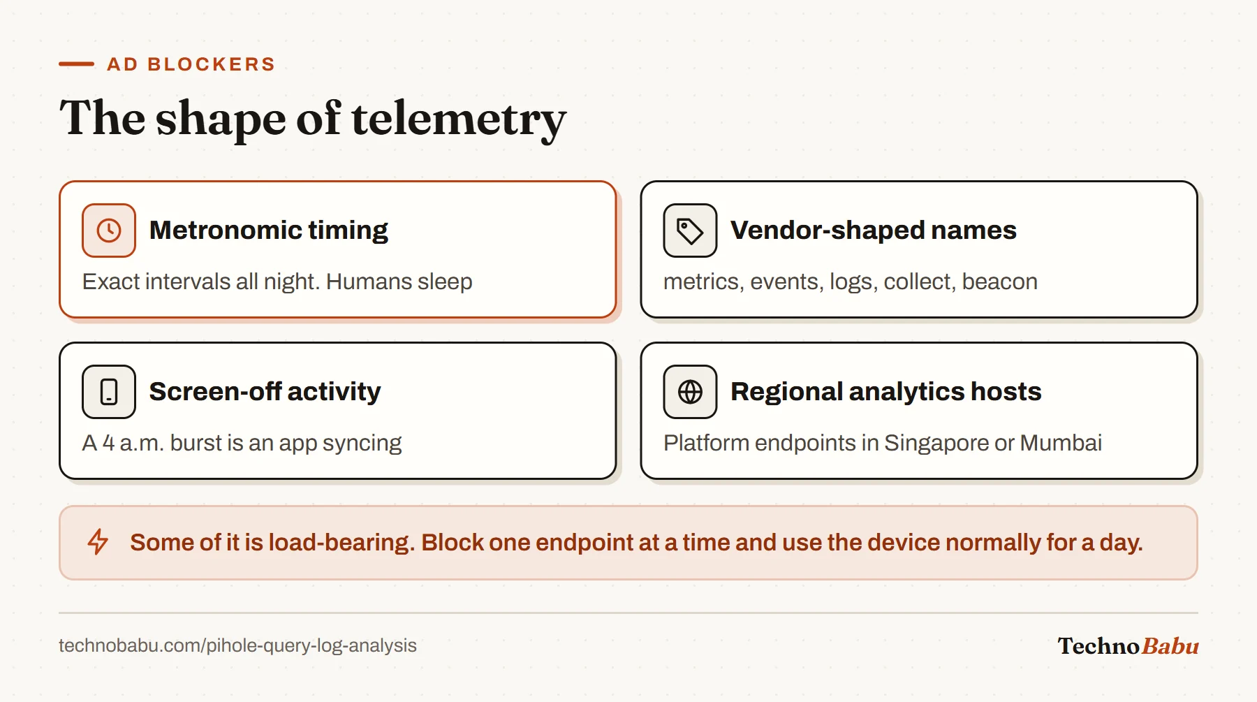 Four signs of telemetry in a query log: exact repeating intervals, vendor names like metrics and beacon, activity with the screen off, and regional analytics hosts.