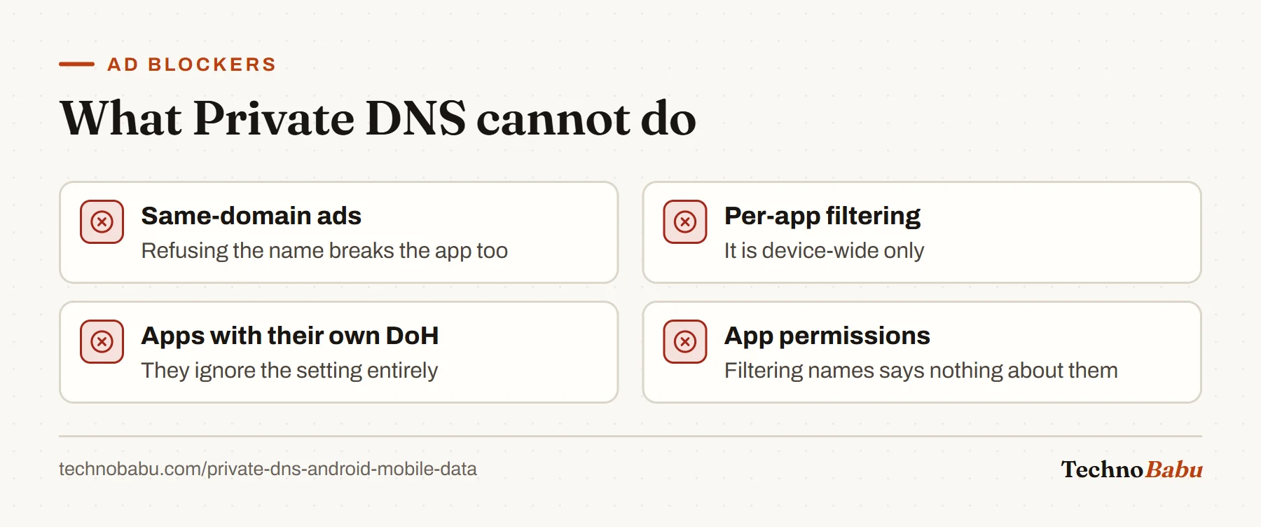 Limits of Private DNS: it cannot block ads served from the content's domain, cannot filter per app, is bypassed by apps with their own DNS-over-HTTPS, and does not address permissions.
